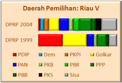 Riau V